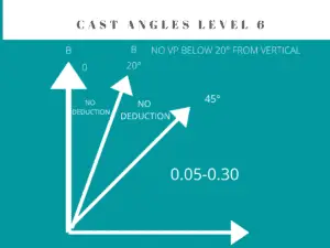 Cast angles Level 6 bar routine