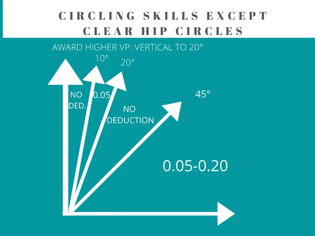 Circling skills level 7 bar routine