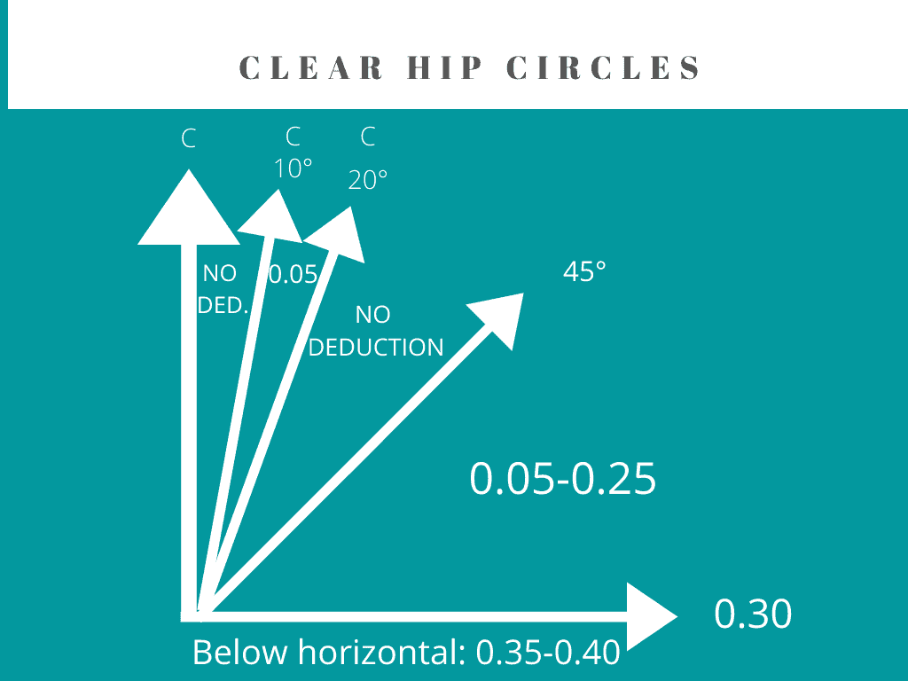 Clear hips level 7 bar routine