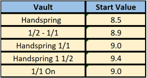 Level 9 vault group 1