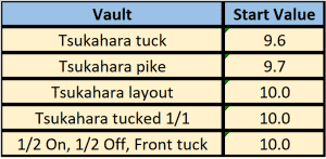Level 9 vault group 3