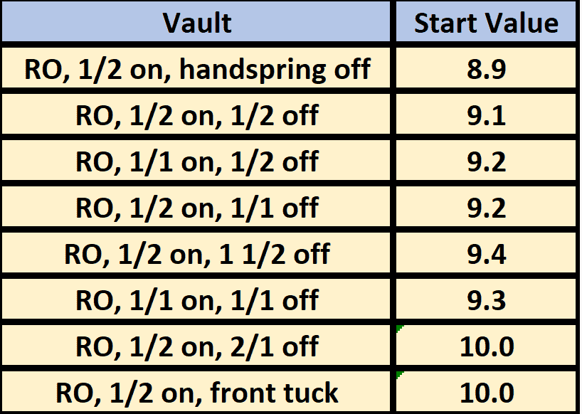 How to Excel in Level 9 Vault The Gymnastics Guide